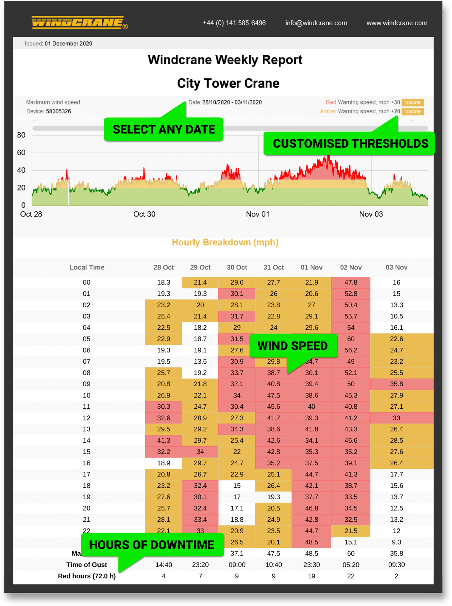 Data Logger Kit for Wind Monitoring on Crawler & Mobile Cranes by WIND